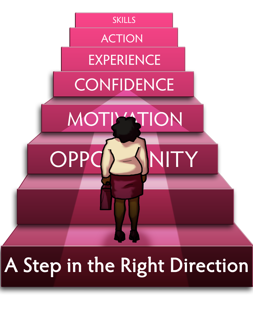 a-step-in-the-right-direction-developmentplus